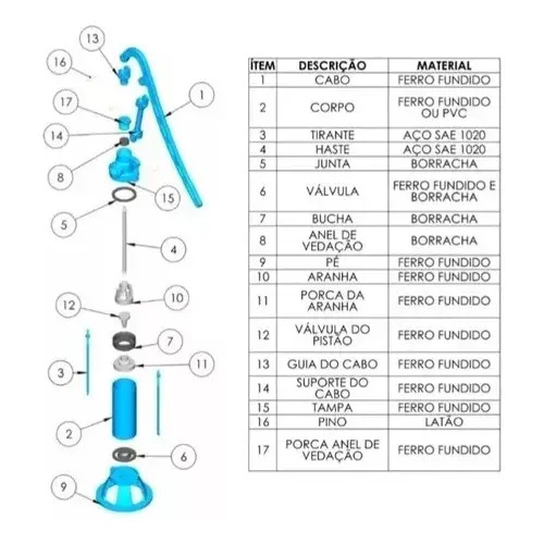 KIT JUNTA / VALVULA / BUCHA / ANEL VEDACAO PARA BOMBA MANUAL